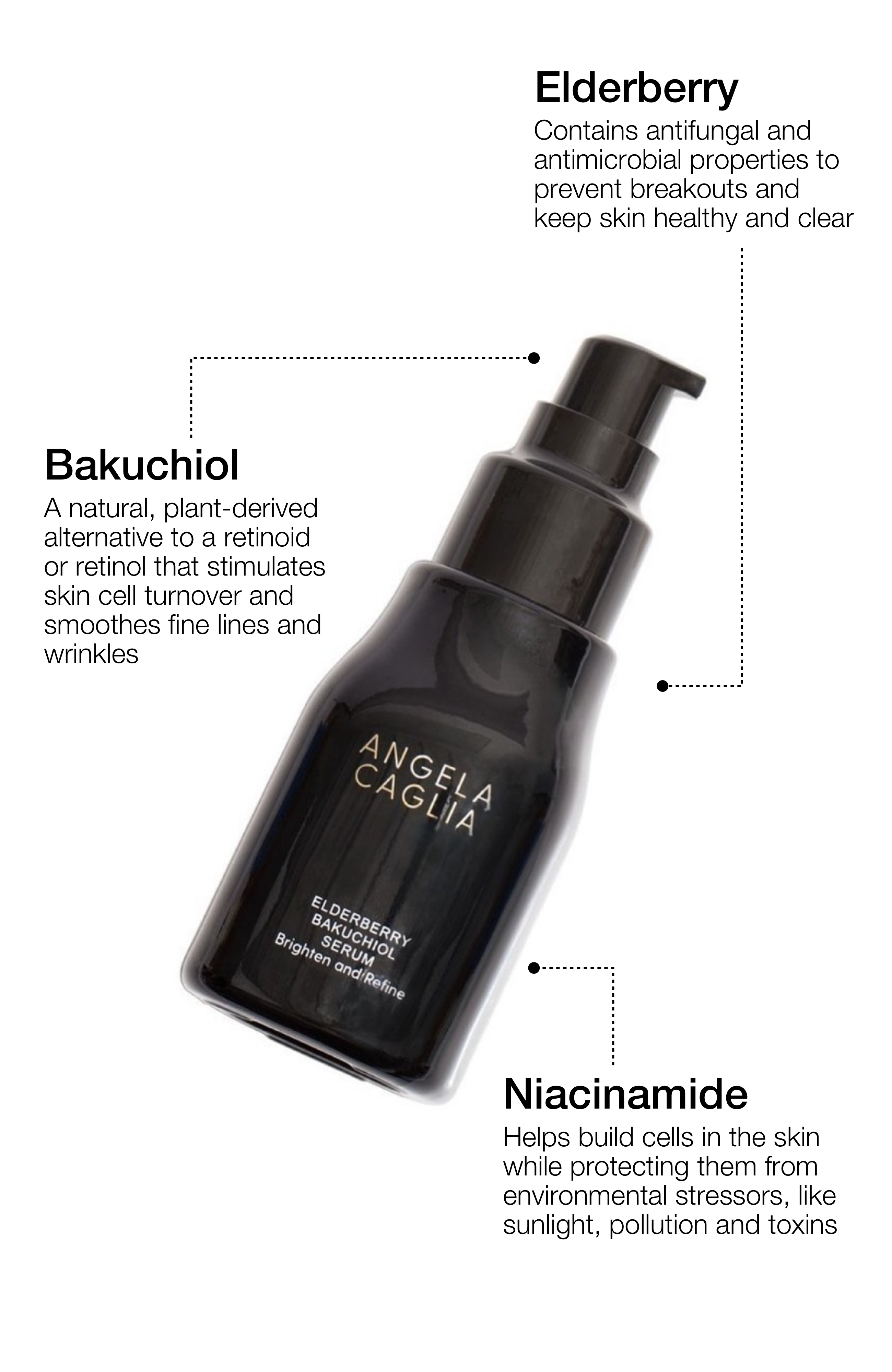 Bakuchiol serum with ingredient callouts