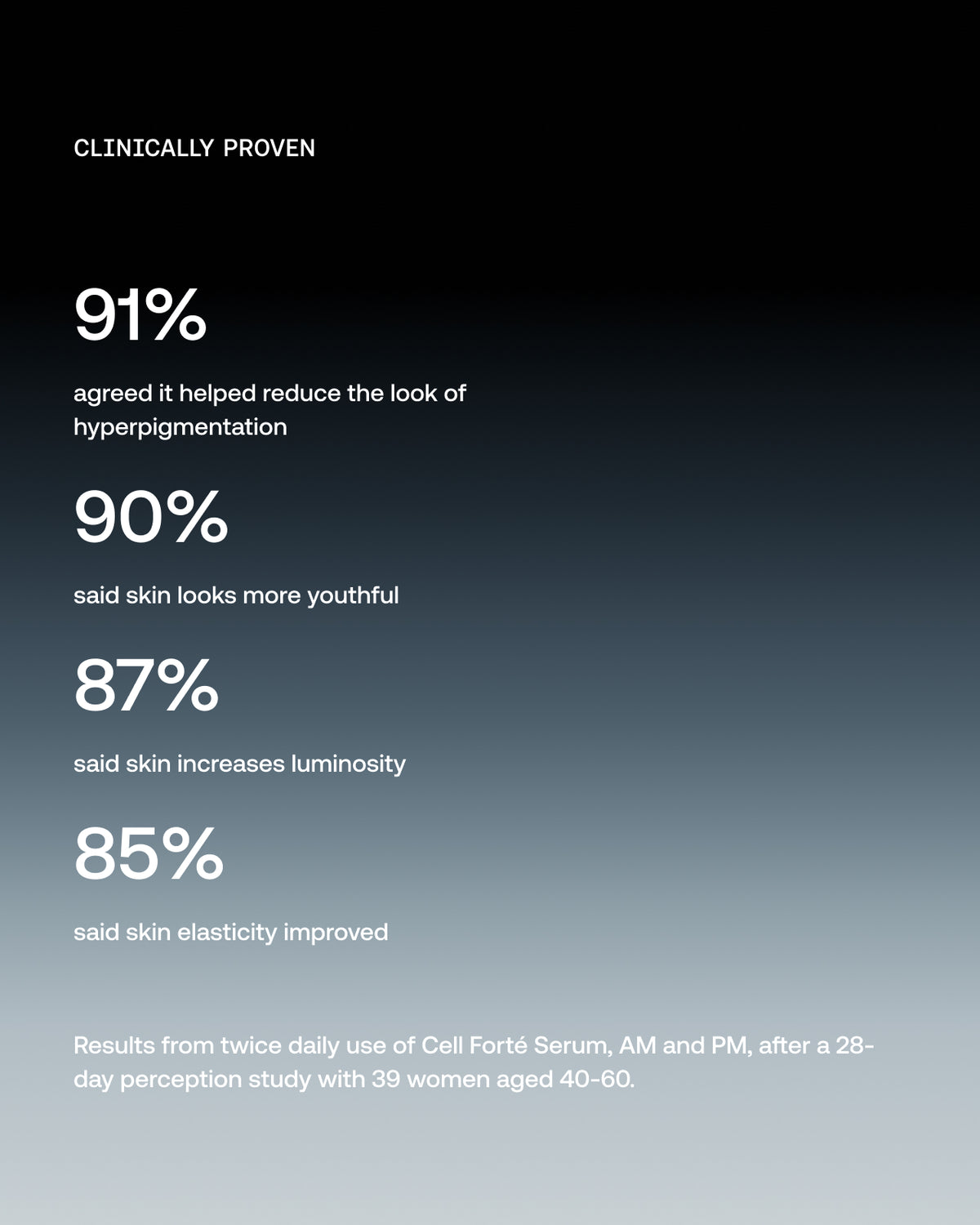 Cell Forté Serum | Human Stem Cell Conditioned Media